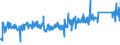 CN 9032 /Exports /Unit = Prices (Euro/ton) /Partner: Slovenia /Reporter: Eur27_2020 /9032:Regulating or Controlling Instruments and Apparatus (Excl. Taps, Cocks and Valves of Heading 8481)