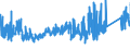 CN 9032 /Exports /Unit = Prices (Euro/ton) /Partner: Croatia /Reporter: Eur27_2020 /9032:Regulating or Controlling Instruments and Apparatus (Excl. Taps, Cocks and Valves of Heading 8481)