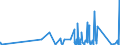 CN 9032 /Exports /Unit = Prices (Euro/ton) /Partner: Guinea Biss. /Reporter: Eur27_2020 /9032:Regulating or Controlling Instruments and Apparatus (Excl. Taps, Cocks and Valves of Heading 8481)