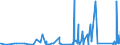 CN 9032 /Exports /Unit = Prices (Euro/ton) /Partner: Centr.africa /Reporter: Eur27_2020 /9032:Regulating or Controlling Instruments and Apparatus (Excl. Taps, Cocks and Valves of Heading 8481)