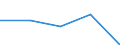 CN 90330000 /Exports /Unit = Prices (Euro/ton) /Partner: Faroe Isles /Reporter: Eur27 /90330000:Parts and Accessories for Machines, Appliances, Instruments or Other Apparatus in Chapter 90, Specified Neither in This Chapter nor Elsewhere