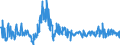 CN 90330000 /Exports /Unit = Prices (Euro/ton) /Partner: Norway /Reporter: European Union /90330000:Parts and Accessories for Machines, Appliances, Instruments or Other Apparatus in Chapter 90, Specified Neither in This Chapter nor Elsewhere