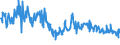 CN 90330000 /Exports /Unit = Prices (Euro/ton) /Partner: Sweden /Reporter: European Union /90330000:Parts and Accessories for Machines, Appliances, Instruments or Other Apparatus in Chapter 90, Specified Neither in This Chapter nor Elsewhere