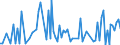 CN 90330000 /Exports /Unit = Prices (Euro/ton) /Partner: Serb.monten. /Reporter: Eur15 /90330000:Parts and Accessories for Machines, Appliances, Instruments or Other Apparatus in Chapter 90, Specified Neither in This Chapter nor Elsewhere