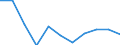 CN 9033 /Exports /Unit = Prices (Euro/ton) /Partner: Belgium/Luxembourg /Reporter: Eur27 /9033:Parts and Accessories for Machines, Appliances, Instruments or Other Apparatus in Chapter 90, Specified Neither in This Chapter nor Elsewhere