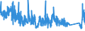 CN 9033 /Exports /Unit = Prices (Euro/ton) /Partner: Netherlands /Reporter: Eur27_2020 /9033:Parts and Accessories for Machines, Appliances, Instruments or Other Apparatus in Chapter 90, Specified Neither in This Chapter nor Elsewhere