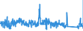 CN 9033 /Exports /Unit = Prices (Euro/ton) /Partner: Italy /Reporter: Eur27_2020 /9033:Parts and Accessories for Machines, Appliances, Instruments or Other Apparatus in Chapter 90, Specified Neither in This Chapter nor Elsewhere