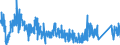 CN 9033 /Exports /Unit = Prices (Euro/ton) /Partner: Ireland /Reporter: Eur27_2020 /9033:Parts and Accessories for Machines, Appliances, Instruments or Other Apparatus in Chapter 90, Specified Neither in This Chapter nor Elsewhere
