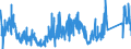 CN 9033 /Exports /Unit = Prices (Euro/ton) /Partner: Denmark /Reporter: Eur27_2020 /9033:Parts and Accessories for Machines, Appliances, Instruments or Other Apparatus in Chapter 90, Specified Neither in This Chapter nor Elsewhere