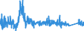 KN 9033 /Exporte /Einheit = Preise (Euro/Tonne) /Partnerland: Norwegen /Meldeland: Eur27_2020 /9033:Teile und Zubehör für Maschinen, Apparate, Geräte, Instrumente Oder Andere Waren des Kapitels 90, Weder in Kapitel 90 Noch an Anderer Stelle Genannt Oder Inbegriffen