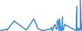 KN 9033 /Exporte /Einheit = Preise (Euro/Tonne) /Partnerland: Kirgistan /Meldeland: Eur27_2020 /9033:Teile und Zubehör für Maschinen, Apparate, Geräte, Instrumente Oder Andere Waren des Kapitels 90, Weder in Kapitel 90 Noch an Anderer Stelle Genannt Oder Inbegriffen
