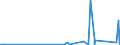 KN 9033 /Exporte /Einheit = Preise (Euro/Tonne) /Partnerland: Guinea-biss. /Meldeland: Eur27_2020 /9033:Teile und Zubehör für Maschinen, Apparate, Geräte, Instrumente Oder Andere Waren des Kapitels 90, Weder in Kapitel 90 Noch an Anderer Stelle Genannt Oder Inbegriffen