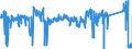 CN 90 /Exports /Unit = Prices (Euro/ton) /Partner: France /Reporter: Eur27_2020 /90:Optical, Photographic, Cinematographic, Measuring, Checking, Precision, Medical or Surgical Instruments and Apparatus; Parts and Accessories Thereof