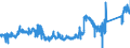 CN 90 /Exports /Unit = Prices (Euro/ton) /Partner: Netherlands /Reporter: Eur27_2020 /90:Optical, Photographic, Cinematographic, Measuring, Checking, Precision, Medical or Surgical Instruments and Apparatus; Parts and Accessories Thereof