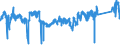 CN 90 /Exports /Unit = Prices (Euro/ton) /Partner: Italy /Reporter: Eur27_2020 /90:Optical, Photographic, Cinematographic, Measuring, Checking, Precision, Medical or Surgical Instruments and Apparatus; Parts and Accessories Thereof