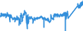 CN 90 /Exports /Unit = Prices (Euro/ton) /Partner: United Kingdom /Reporter: Eur27_2020 /90:Optical, Photographic, Cinematographic, Measuring, Checking, Precision, Medical or Surgical Instruments and Apparatus; Parts and Accessories Thereof
