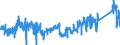 CN 90 /Exports /Unit = Prices (Euro/ton) /Partner: Ireland /Reporter: Eur27_2020 /90:Optical, Photographic, Cinematographic, Measuring, Checking, Precision, Medical or Surgical Instruments and Apparatus; Parts and Accessories Thereof