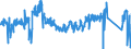 CN 90 /Exports /Unit = Prices (Euro/ton) /Partner: Greece /Reporter: Eur27_2020 /90:Optical, Photographic, Cinematographic, Measuring, Checking, Precision, Medical or Surgical Instruments and Apparatus; Parts and Accessories Thereof