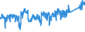 CN 90 /Exports /Unit = Prices (Euro/ton) /Partner: Portugal /Reporter: Eur27_2020 /90:Optical, Photographic, Cinematographic, Measuring, Checking, Precision, Medical or Surgical Instruments and Apparatus; Parts and Accessories Thereof