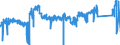 CN 90 /Exports /Unit = Prices (Euro/ton) /Partner: Spain /Reporter: Eur27_2020 /90:Optical, Photographic, Cinematographic, Measuring, Checking, Precision, Medical or Surgical Instruments and Apparatus; Parts and Accessories Thereof