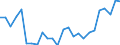 CN 90 /Exports /Unit = Prices (Euro/ton) /Partner: United Kingdom(Northern Ireland) /Reporter: Eur27_2020 /90:Optical, Photographic, Cinematographic, Measuring, Checking, Precision, Medical or Surgical Instruments and Apparatus; Parts and Accessories Thereof