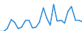 CN 90 /Exports /Unit = Prices (Euro/ton) /Partner: United Kingdom(Excluding Northern Ireland) /Reporter: Eur27_2020 /90:Optical, Photographic, Cinematographic, Measuring, Checking, Precision, Medical or Surgical Instruments and Apparatus; Parts and Accessories Thereof