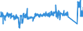 CN 90 /Exports /Unit = Prices (Euro/ton) /Partner: Belgium /Reporter: Eur27_2020 /90:Optical, Photographic, Cinematographic, Measuring, Checking, Precision, Medical or Surgical Instruments and Apparatus; Parts and Accessories Thereof