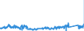 CN 90 /Exports /Unit = Prices (Euro/ton) /Partner: Luxembourg /Reporter: Eur27_2020 /90:Optical, Photographic, Cinematographic, Measuring, Checking, Precision, Medical or Surgical Instruments and Apparatus; Parts and Accessories Thereof