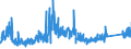 CN 90 /Exports /Unit = Prices (Euro/ton) /Partner: Canary /Reporter: Eur27_2020 /90:Optical, Photographic, Cinematographic, Measuring, Checking, Precision, Medical or Surgical Instruments and Apparatus; Parts and Accessories Thereof