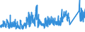 CN 90 /Exports /Unit = Prices (Euro/ton) /Partner: Melilla /Reporter: Eur27_2020 /90:Optical, Photographic, Cinematographic, Measuring, Checking, Precision, Medical or Surgical Instruments and Apparatus; Parts and Accessories Thereof