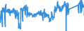 CN 90 /Exports /Unit = Prices (Euro/ton) /Partner: Sweden /Reporter: Eur27_2020 /90:Optical, Photographic, Cinematographic, Measuring, Checking, Precision, Medical or Surgical Instruments and Apparatus; Parts and Accessories Thereof
