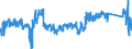 CN 90 /Exports /Unit = Prices (Euro/ton) /Partner: Finland /Reporter: Eur27_2020 /90:Optical, Photographic, Cinematographic, Measuring, Checking, Precision, Medical or Surgical Instruments and Apparatus; Parts and Accessories Thereof