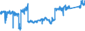 CN 90 /Exports /Unit = Prices (Euro/ton) /Partner: Austria /Reporter: Eur27_2020 /90:Optical, Photographic, Cinematographic, Measuring, Checking, Precision, Medical or Surgical Instruments and Apparatus; Parts and Accessories Thereof