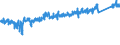 CN 90 /Exports /Unit = Prices (Euro/ton) /Partner: Switzerland /Reporter: Eur27_2020 /90:Optical, Photographic, Cinematographic, Measuring, Checking, Precision, Medical or Surgical Instruments and Apparatus; Parts and Accessories Thereof