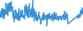 CN 90 /Exports /Unit = Prices (Euro/ton) /Partner: Andorra /Reporter: Eur27_2020 /90:Optical, Photographic, Cinematographic, Measuring, Checking, Precision, Medical or Surgical Instruments and Apparatus; Parts and Accessories Thereof
