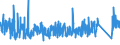 CN 90 /Exports /Unit = Prices (Euro/ton) /Partner: Gibraltar /Reporter: Eur27_2020 /90:Optical, Photographic, Cinematographic, Measuring, Checking, Precision, Medical or Surgical Instruments and Apparatus; Parts and Accessories Thereof