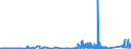 CN 90 /Exports /Unit = Prices (Euro/ton) /Partner: Vatican City /Reporter: Eur27_2020 /90:Optical, Photographic, Cinematographic, Measuring, Checking, Precision, Medical or Surgical Instruments and Apparatus; Parts and Accessories Thereof
