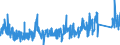 CN 90 /Exports /Unit = Prices (Euro/ton) /Partner: Malta /Reporter: Eur27_2020 /90:Optical, Photographic, Cinematographic, Measuring, Checking, Precision, Medical or Surgical Instruments and Apparatus; Parts and Accessories Thereof