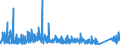 CN 90 /Exports /Unit = Prices (Euro/ton) /Partner: San Marino /Reporter: Eur27_2020 /90:Optical, Photographic, Cinematographic, Measuring, Checking, Precision, Medical or Surgical Instruments and Apparatus; Parts and Accessories Thereof