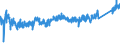CN 90 /Exports /Unit = Prices (Euro/ton) /Partner: Turkey /Reporter: Eur27_2020 /90:Optical, Photographic, Cinematographic, Measuring, Checking, Precision, Medical or Surgical Instruments and Apparatus; Parts and Accessories Thereof