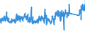 CN 90 /Exports /Unit = Prices (Euro/ton) /Partner: Estonia /Reporter: Eur27_2020 /90:Optical, Photographic, Cinematographic, Measuring, Checking, Precision, Medical or Surgical Instruments and Apparatus; Parts and Accessories Thereof