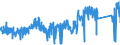 CN 90 /Exports /Unit = Prices (Euro/ton) /Partner: Latvia /Reporter: Eur27_2020 /90:Optical, Photographic, Cinematographic, Measuring, Checking, Precision, Medical or Surgical Instruments and Apparatus; Parts and Accessories Thereof