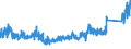 CN 90 /Exports /Unit = Prices (Euro/ton) /Partner: Lithuania /Reporter: Eur27_2020 /90:Optical, Photographic, Cinematographic, Measuring, Checking, Precision, Medical or Surgical Instruments and Apparatus; Parts and Accessories Thereof