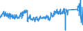 CN 90 /Exports /Unit = Prices (Euro/ton) /Partner: Poland /Reporter: Eur27_2020 /90:Optical, Photographic, Cinematographic, Measuring, Checking, Precision, Medical or Surgical Instruments and Apparatus; Parts and Accessories Thereof