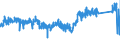 CN 90 /Exports /Unit = Prices (Euro/ton) /Partner: Czech Rep. /Reporter: Eur27_2020 /90:Optical, Photographic, Cinematographic, Measuring, Checking, Precision, Medical or Surgical Instruments and Apparatus; Parts and Accessories Thereof