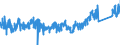 CN 90 /Exports /Unit = Prices (Euro/ton) /Partner: Slovakia /Reporter: Eur27_2020 /90:Optical, Photographic, Cinematographic, Measuring, Checking, Precision, Medical or Surgical Instruments and Apparatus; Parts and Accessories Thereof
