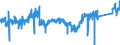 CN 90 /Exports /Unit = Prices (Euro/ton) /Partner: Hungary /Reporter: Eur27_2020 /90:Optical, Photographic, Cinematographic, Measuring, Checking, Precision, Medical or Surgical Instruments and Apparatus; Parts and Accessories Thereof