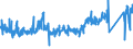CN 90 /Exports /Unit = Prices (Euro/ton) /Partner: Romania /Reporter: Eur27_2020 /90:Optical, Photographic, Cinematographic, Measuring, Checking, Precision, Medical or Surgical Instruments and Apparatus; Parts and Accessories Thereof