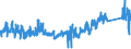 CN 90 /Exports /Unit = Prices (Euro/ton) /Partner: Bulgaria /Reporter: Eur27_2020 /90:Optical, Photographic, Cinematographic, Measuring, Checking, Precision, Medical or Surgical Instruments and Apparatus; Parts and Accessories Thereof