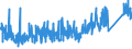 CN 90 /Exports /Unit = Prices (Euro/ton) /Partner: Albania /Reporter: Eur27_2020 /90:Optical, Photographic, Cinematographic, Measuring, Checking, Precision, Medical or Surgical Instruments and Apparatus; Parts and Accessories Thereof